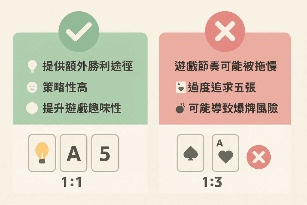 五龍玩法優劣勢對照圖