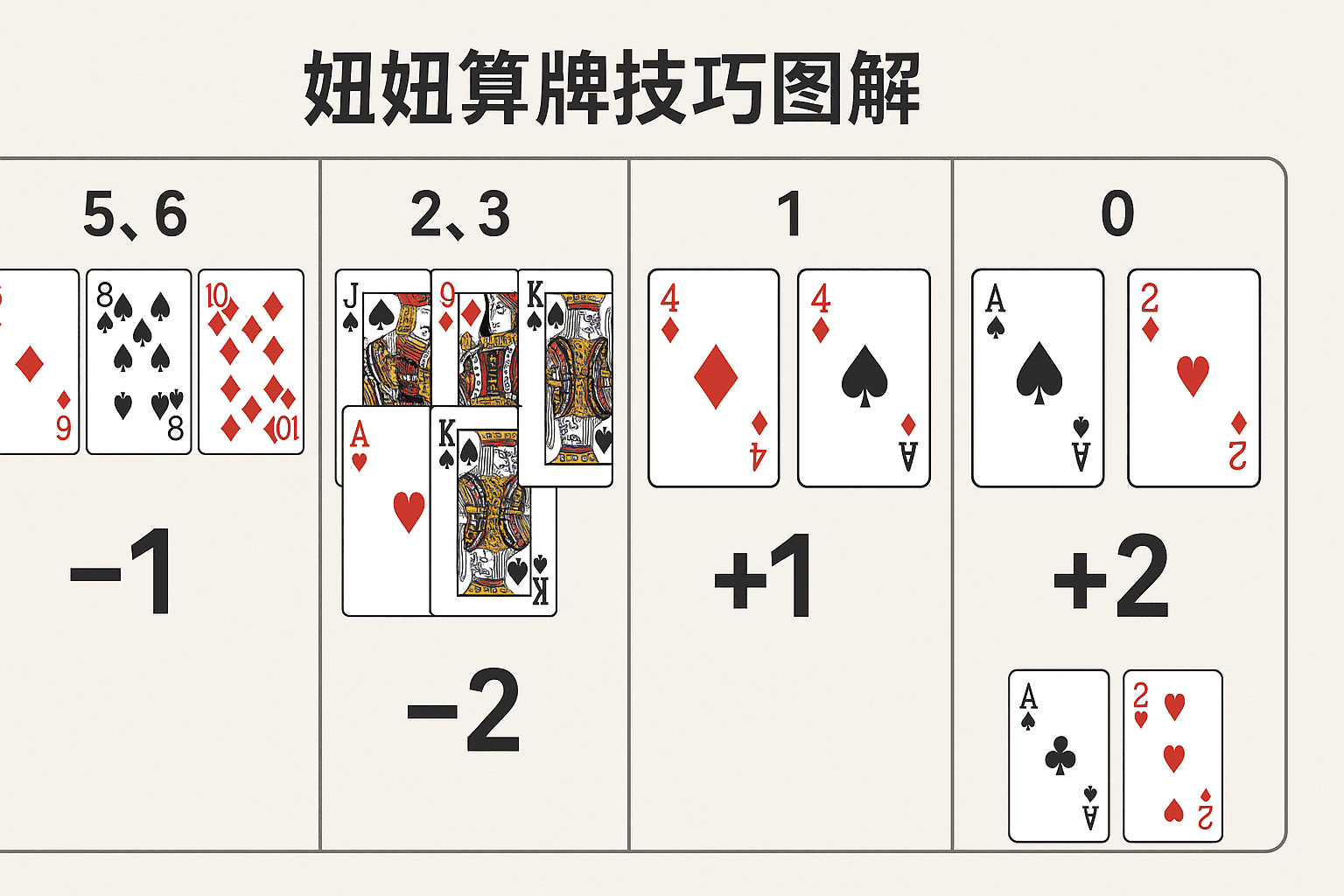 妞妞撲克玩法與算牌技巧全攻略｜掌握牛牛玩法香港流行打法