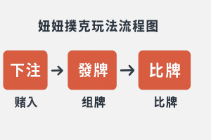 妞妞撲克玩法流程圖