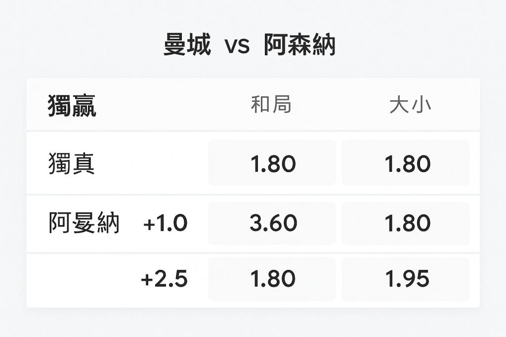 歐洲足球賠率範例圖