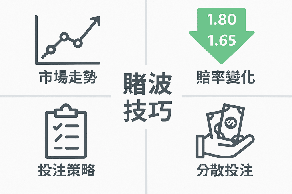 足球賭波技巧示意圖